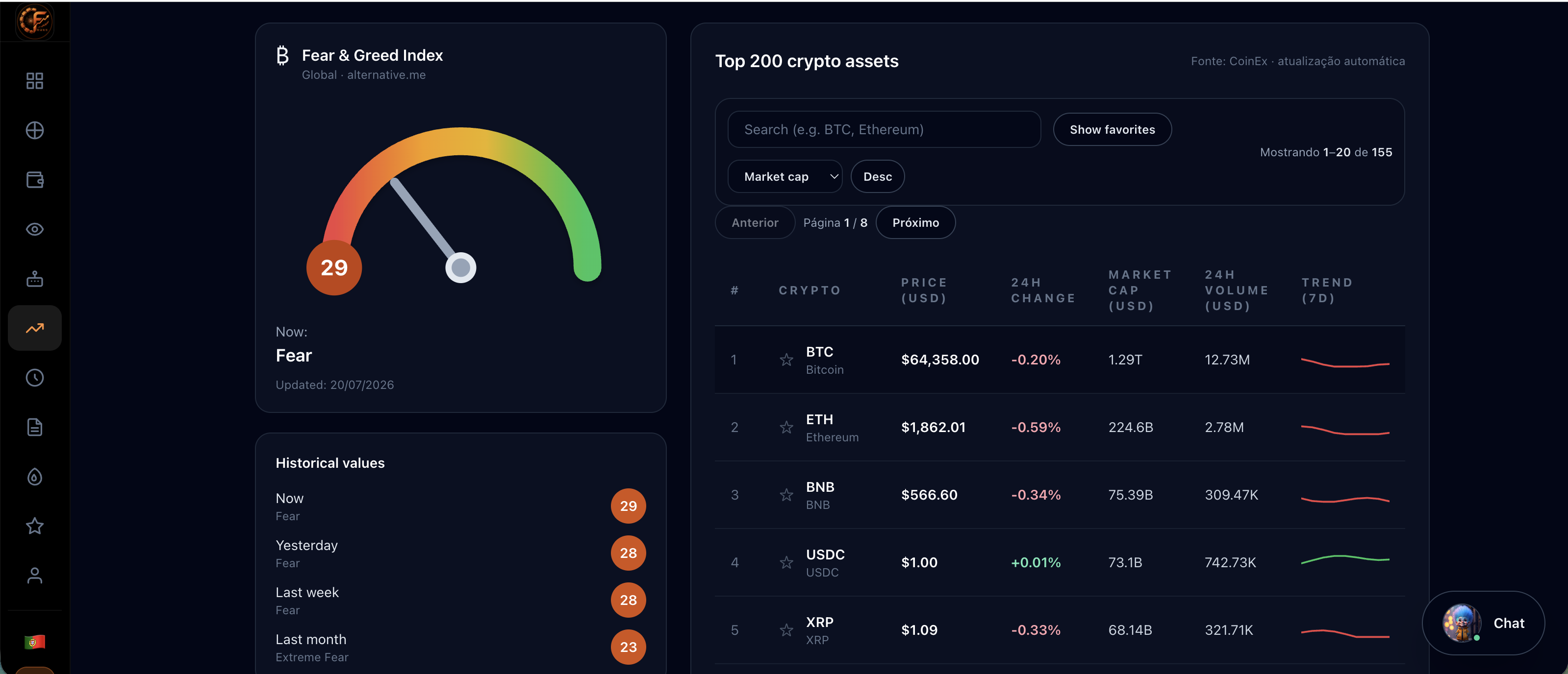 Mercado em tempo real